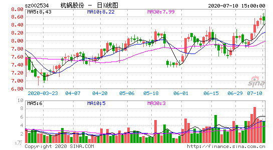 亚星官网平台入口注册开户 就杭锅股份（杭锅股份002534）-图2