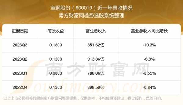 亚星游戏官网老虎机 股票600019优博锐慕（600019 优博锐慕）-图3