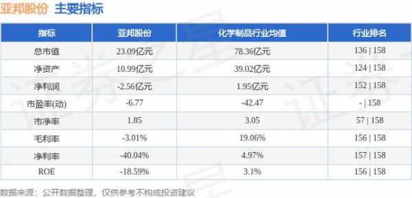 亚星官网平台入口注册开户 体育彩票app下载安装股份估值（体育彩票app下载安装股份 上市）-图2