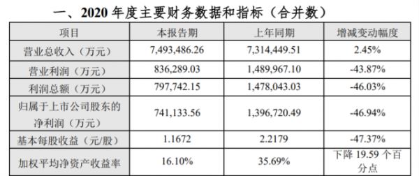 亚星官网平台入口官网平台 温氏股份2019每股收益（温氏股份2019每股收益多少）-图3