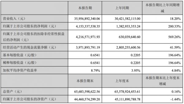 亚星官网平台入口官网平台 温氏股份2019每股收益（温氏股份2019每股收益多少）-图2