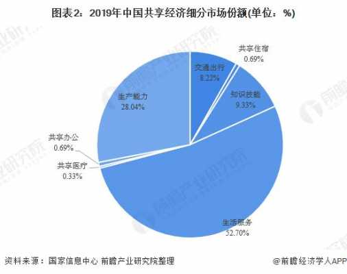 亚星官网平台入口注册开户 共享经济股份（共享经济怎么盈利）-图2