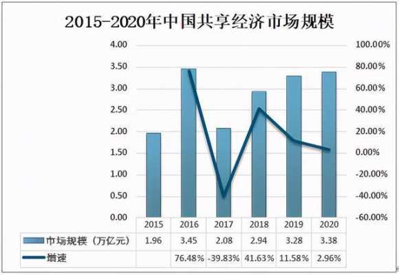 亚星官网平台入口注册开户 共享经济股份（共享经济怎么盈利）-图1