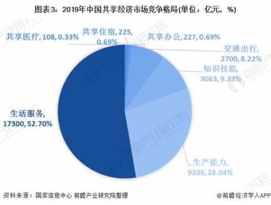 亚星官网平台入口注册开户 共享经济股份（共享经济怎么盈利）-图3