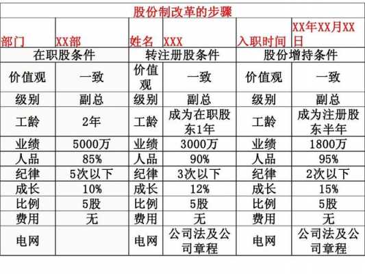 亚星游戏官网老虎机 股份制改革战略（股份改革方案）-图1