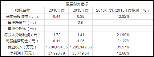 亚星游戏官网体育真人