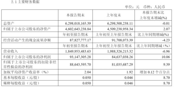 亚星游戏官网官方入口 文峰股份业绩2019（文峰股份收盘价）-图1