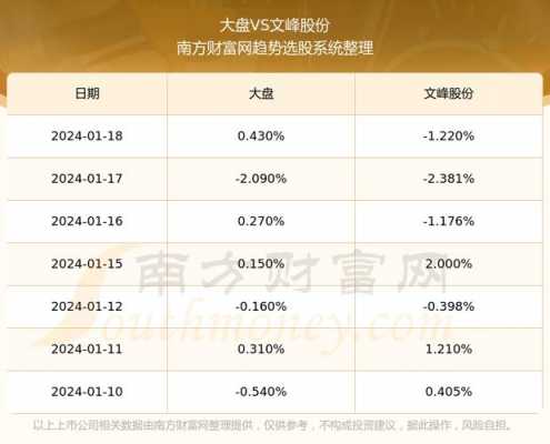 亚星游戏官网官方入口 文峰股份业绩2019（文峰股份收盘价）-图3