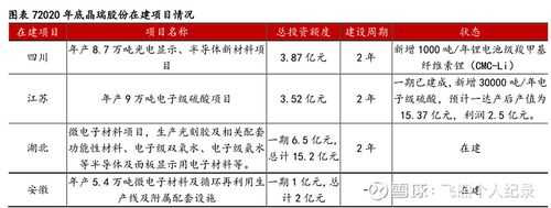 亚星游戏官网官方入口 晶瑞股份硫酸（晶瑞股份公司概况）-图2