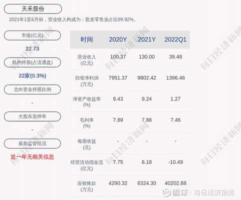 亚星游戏官网官方入口 无限娱乐吧游戏大全免费股份最高股价（无限娱乐吧游戏大全免费股份最高股价是多少）-图1