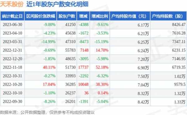 亚星游戏官网官方入口 无限娱乐吧游戏大全免费股份最高股价（无限娱乐吧游戏大全免费股份最高股价是多少）-图3