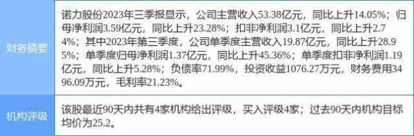 亚星官网平台入口app下载中心 诺力股份负面新闻（诺力股份做什么的）-图2