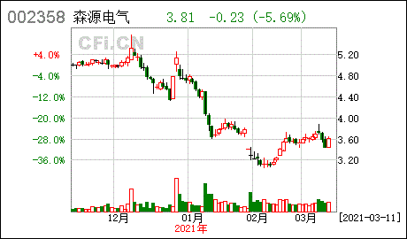 亚星官网平台入口注册开户