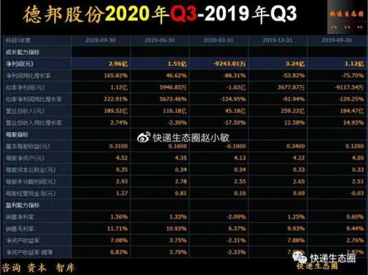 亚星游戏官网老虎机 德邦股份解禁过后（德邦股票涨停）-图3