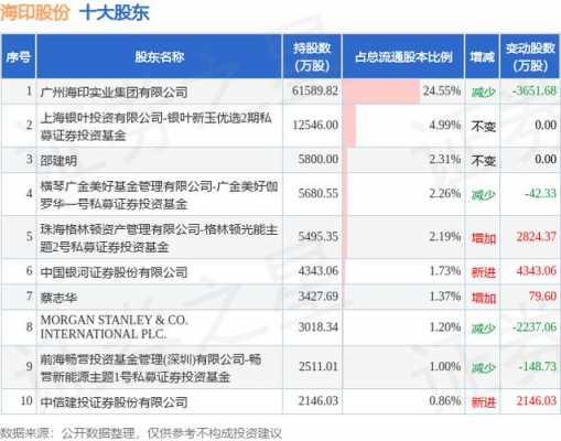 亚星游戏官网彩票 威尼斯彩票官方网站下载手机版最新股份消息分红（威尼斯彩票官方网站下载手机版最新股份最新公告）-图2