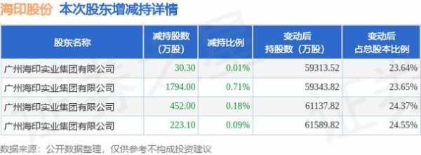 亚星游戏官网彩票 威尼斯彩票官方网站下载手机版最新股份消息分红（威尼斯彩票官方网站下载手机版最新股份最新公告）-图1