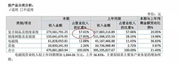 亚星官网平台入口app下载中心