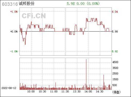 亚星游戏官网 诚帮股份永亨娱乐app赌博是真的吗还是假的（诚邦永亨娱乐app赌博是真的吗还是假的）-图1