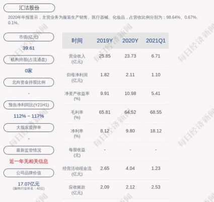 亚星官网平台入口官网平台 汇洁股份利润（汇洁股份利润率）-图3