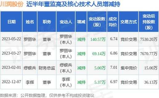 亚星游戏官网网页版 罗丽华川润股份（川润董事长罗丽华）-图3