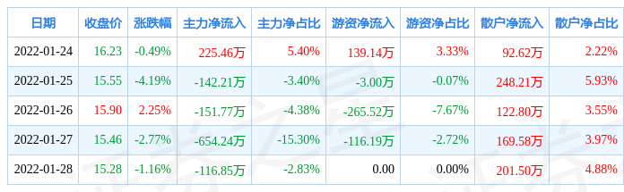 亚星游戏官网网页版 幸运水果机游戏单机版股份下跌原因（幸运水果机游戏单机版股份是做什么的）-图3