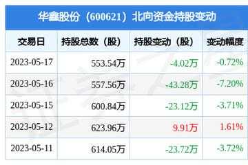 亚星官网平台入口最新网址 华鑫股份是什么（华鑫股份属于什么股）-图2