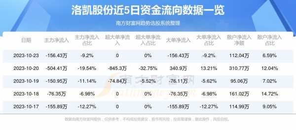 亚星官网平台入口 洛凯股份上市晚宴（603829洛凯股份）-图3