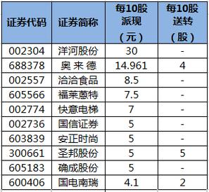 亚星官网平台入口注册开户 洋河股份年度分红记录（洋河股份年度分红记录是多少）-图2