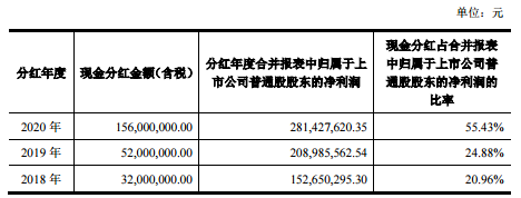 亚星官网平台入口注册开户 洋河股份年度分红记录（洋河股份年度分红记录是多少）-图3