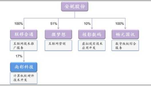 亚星官网平台入口app下载中心 安妮股份分配方案（安妮股份的主业是什么）-图2