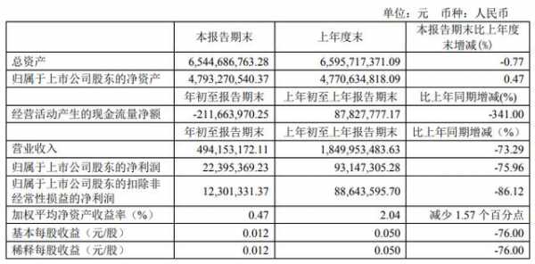 亚星游戏官网老虎机 文峰股份最新价格（文峰股份最新公告）-图2