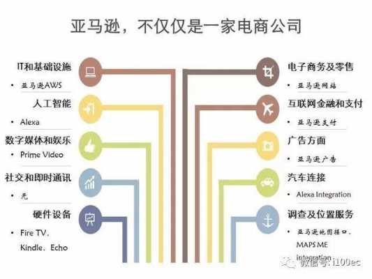 亚星官网平台入口最新网址 亚马逊股份组成（亚马逊股份组成比例）-图1