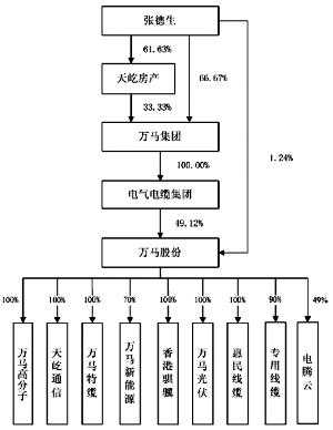 亚星官网平台入口官网平台