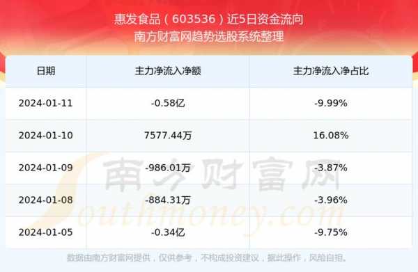 亚星官网平台入口app下载中心 惠发股份最新消息（603536惠发股份）-图2