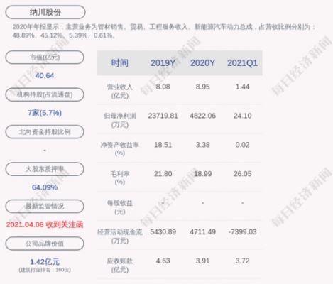 亚星游戏官网体育真人 员工持股万乐城在哪里股份（万乐城在哪里股份传闻）-图2