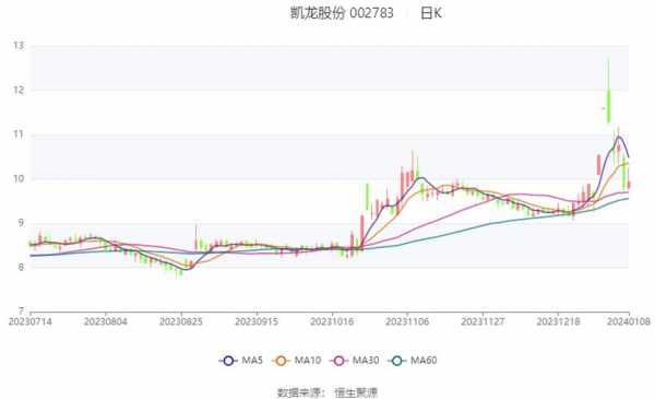 亚星官网平台入口官网平台