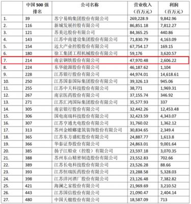 亚星游戏官网体育真人 南钢股份参股公司（南钢股份参股公司排名）-图2