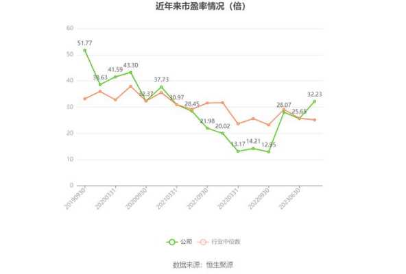 亚星官网平台入口app下载中心 益生股份市盈率（益生股份市盈率历史走势）-图3