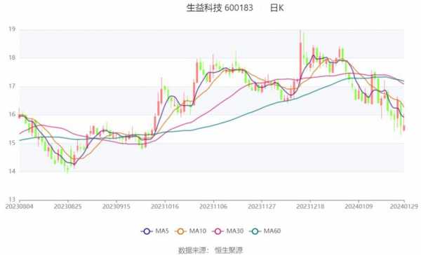 亚星官网平台入口app下载中心 益生股份市盈率（益生股份市盈率历史走势）-图2