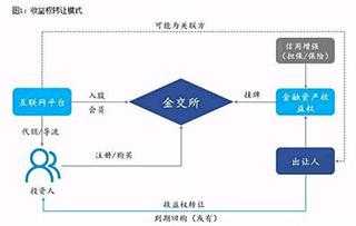 亚星官网平台入口注册开户 股份公司股东转让股份6（股份公司股东转让股份流程）-图3