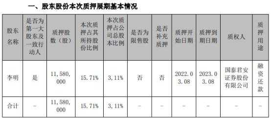 亚星游戏官网网页版 利民股份股票质押（利民股份产品）-图1