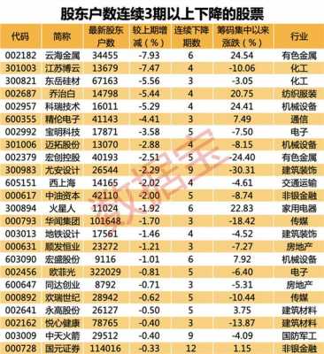 亚星官网平台入口app下载中心 占72%股份（股份占65%）-图1