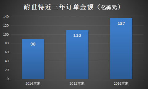 亚星官网平台入口app下载中心 占72%股份（股份占65%）-图3