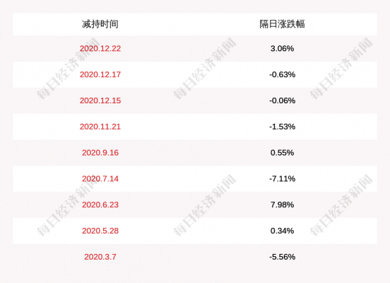 亚星游戏官网体育真人 鼎龙股份程涌（鼎龙股份高管持股）-图2