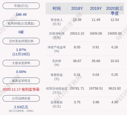 亚星游戏官网体育真人 鼎龙股份程涌（鼎龙股份高管持股）-图3