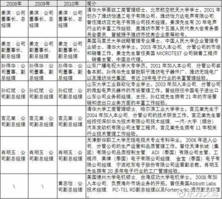 亚星游戏官网 歌尔股份员工（歌尔股份员工人数）-图2