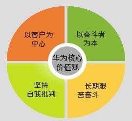 亚星官网平台入口注册网站 华为核心股份（华为公司核心成员）-图2