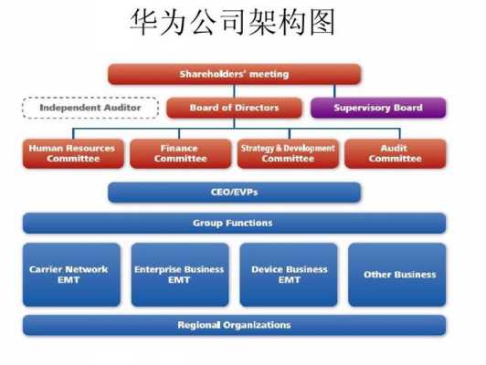 亚星官网平台入口注册网站 华为核心股份（华为公司核心成员）-图3