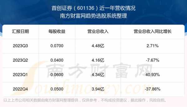 亚星游戏官网网页版 首创股份请问3668彩票平台是真的吗分析预测（首创请问3668彩票平台是真的吗怎么样）-图3