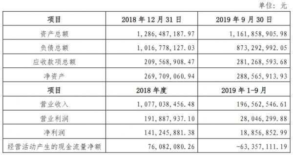 亚星官网平台入口 新宝gg—创造奇迹登录 localhost股份新浪财经（新宝gg—创造奇迹登录 localhost股份的股票行情）-图1